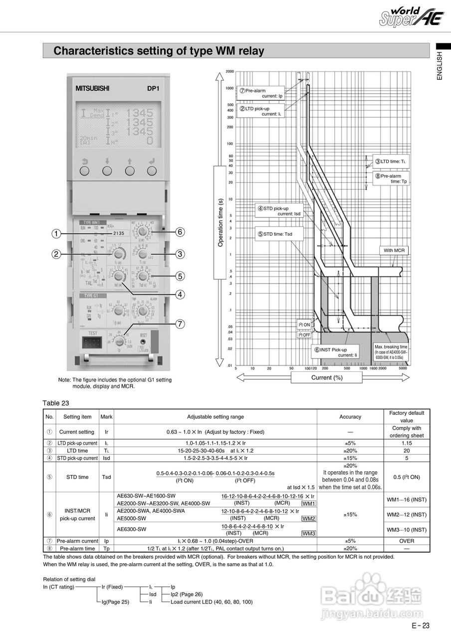 三菱 Type AE-SW低压空气断路器使用说明书:[3]
