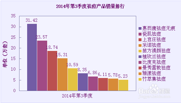 内服快速去痘的方法,中药祛痘配方分享