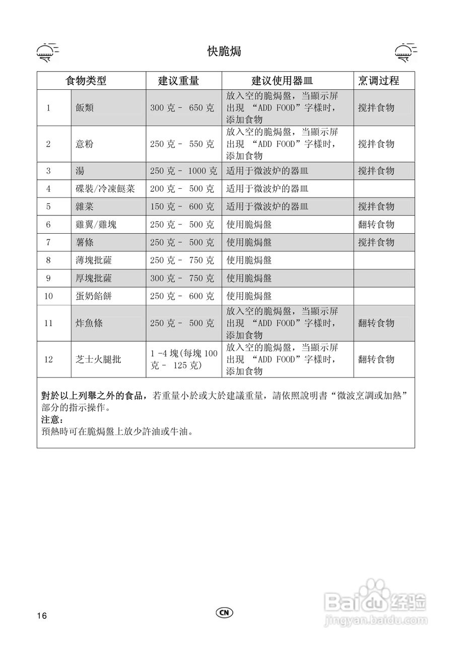 惠而浦FT335多功能微波炉用户手册:[1]