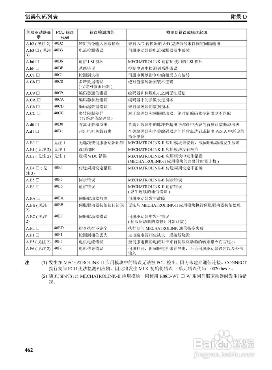 OMRON SYSMAC CJ1W-NCF71位置控制单元操作手册:[48]