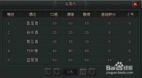 大将军小R玩家酿酒大赛心得攻略实战篇
