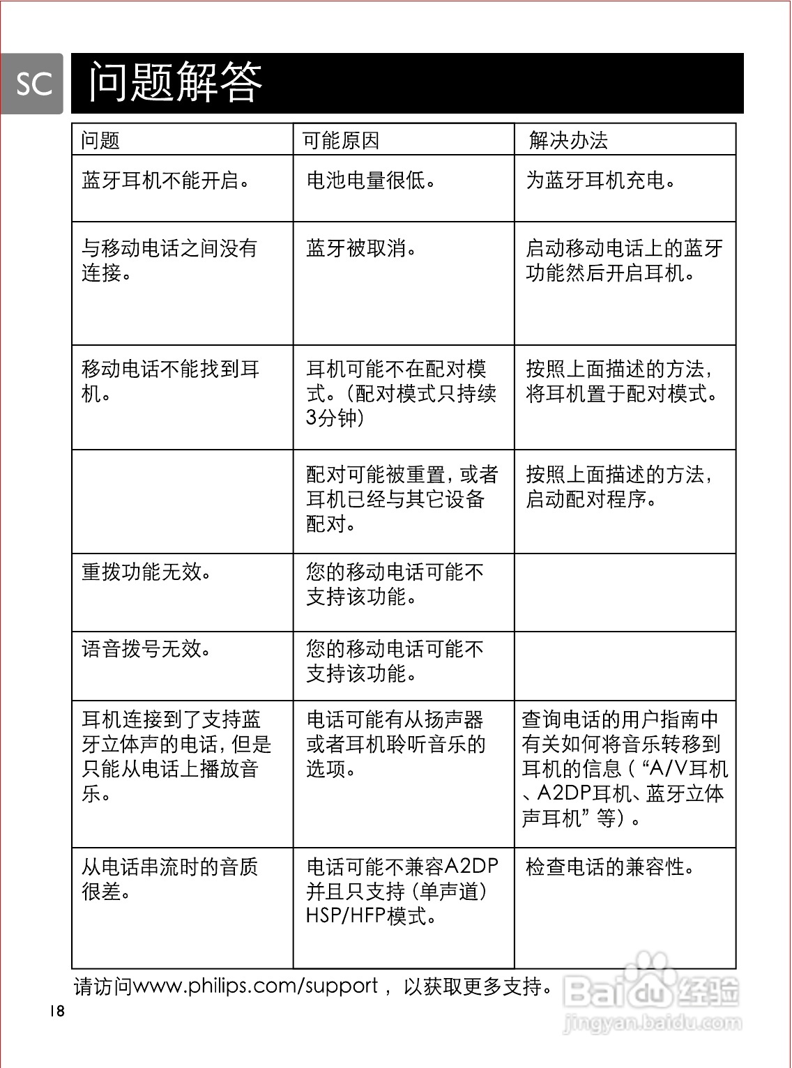 philips SHB6100蓝牙立体声耳机说明书:[2]