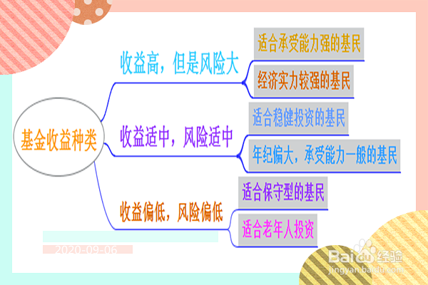 理财小白如何利用思维导图选择合适的基金