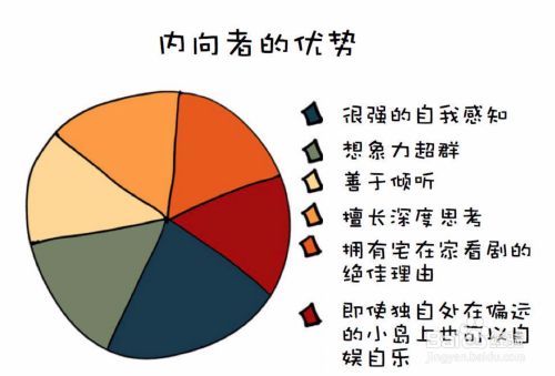 作为男孩子的我 很内向怎么变的外向呢 百度经验