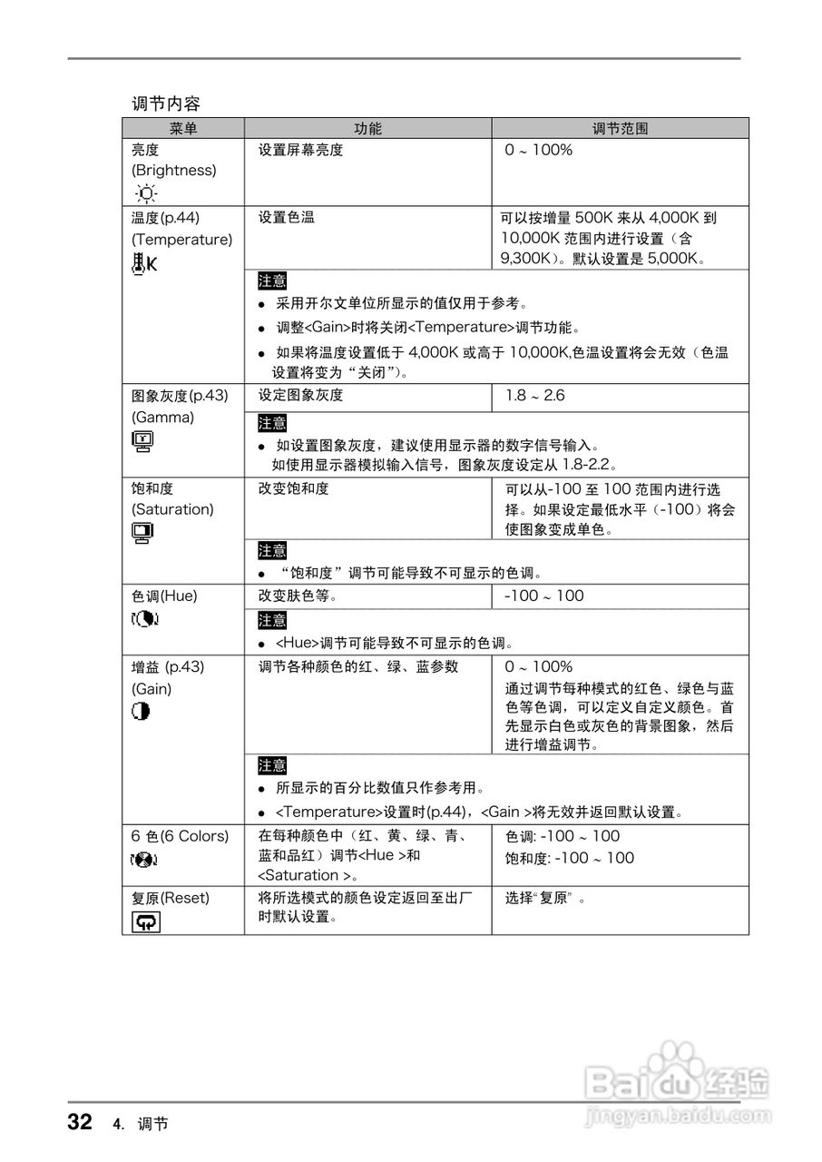 EIZO CG220测定彩色液晶显示器用户说明书:[4]