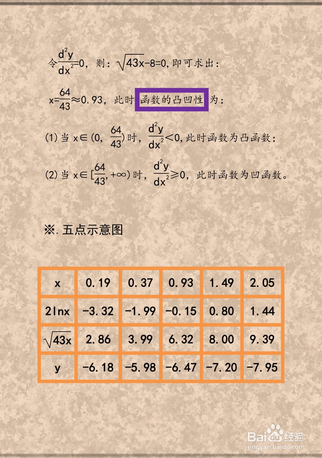 对数复合函数y=2lnx-√43x的图像示意图