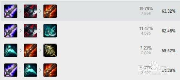 LOL7.6版本卢锡安ADC符文出装加点天赋推荐