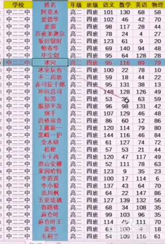 如何制作聚光灯效果？