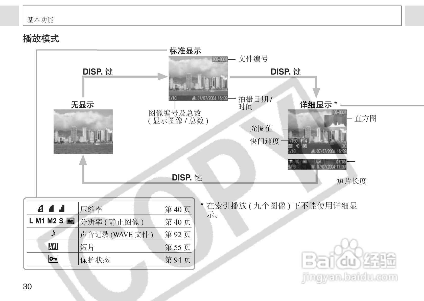佳能PowerShot A75数码相机使用说明书:[4]