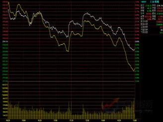 解读盘口中如何分析大盘与板块