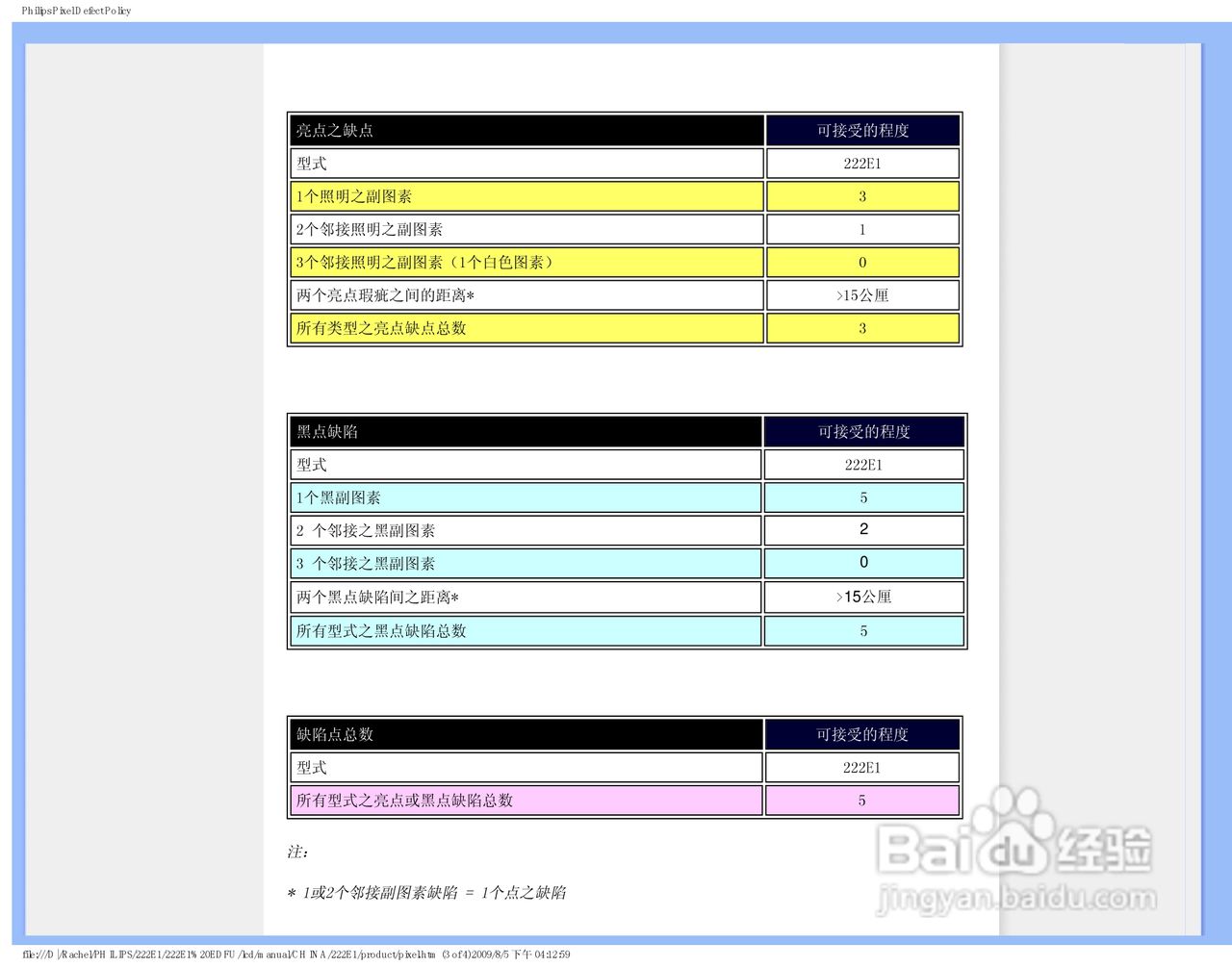 PHILIPS LCD Monitor 222EI显示器使用手册:[4]