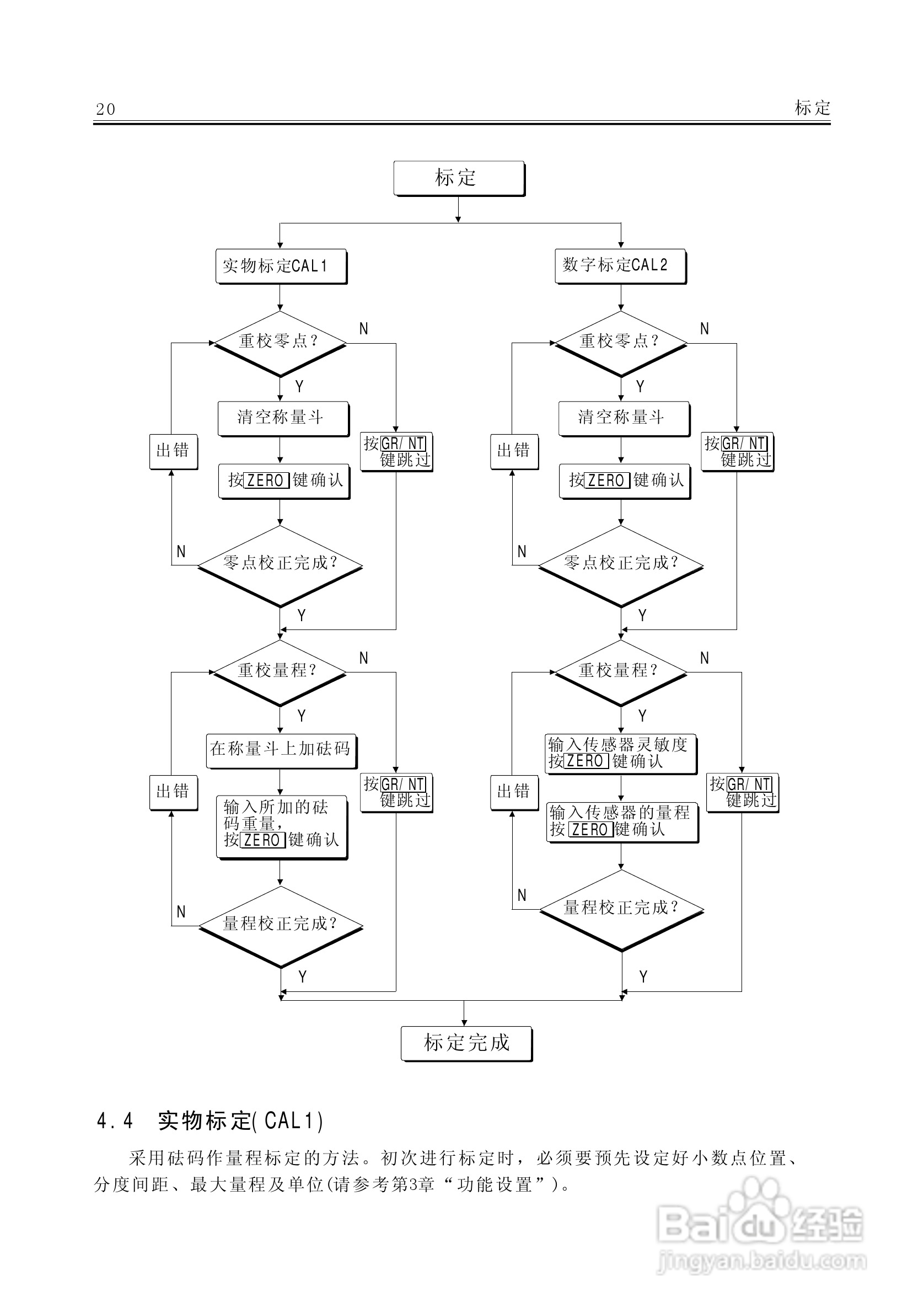 AC－9100A称重显示器说明书:[3]