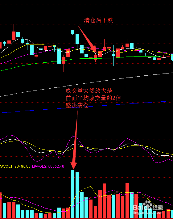 股票收益高达40%了该不该赎回？