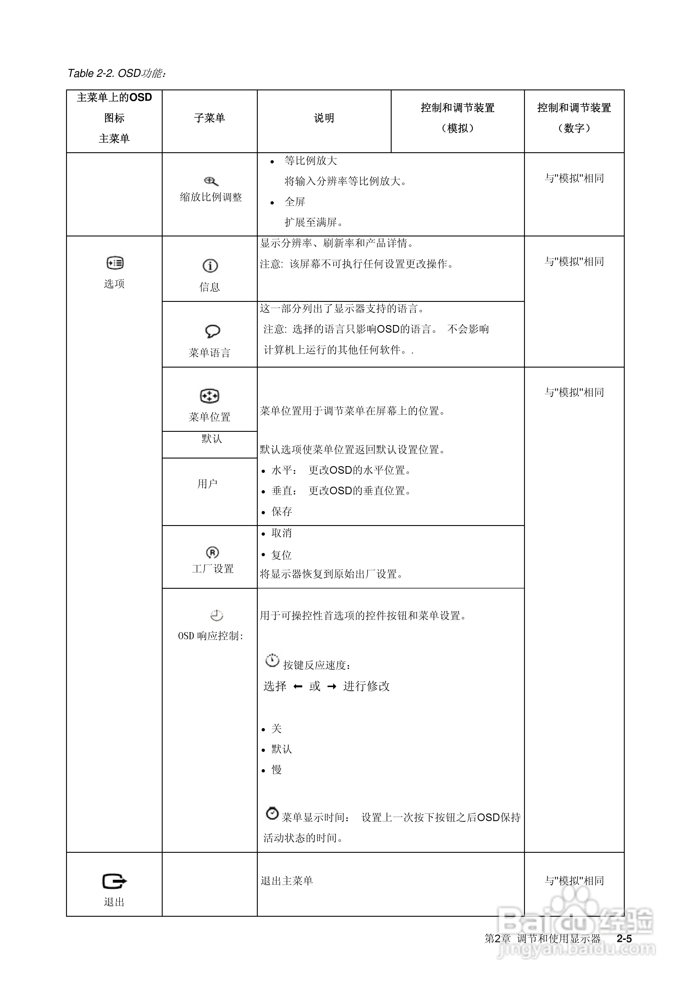 联想L1951pwD液晶显示器使用说明书:[2]