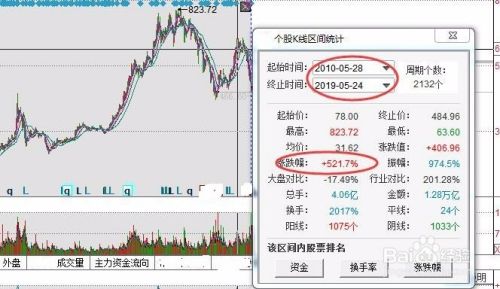 上市后上市公司股价涨了几倍怎么查 百度经验