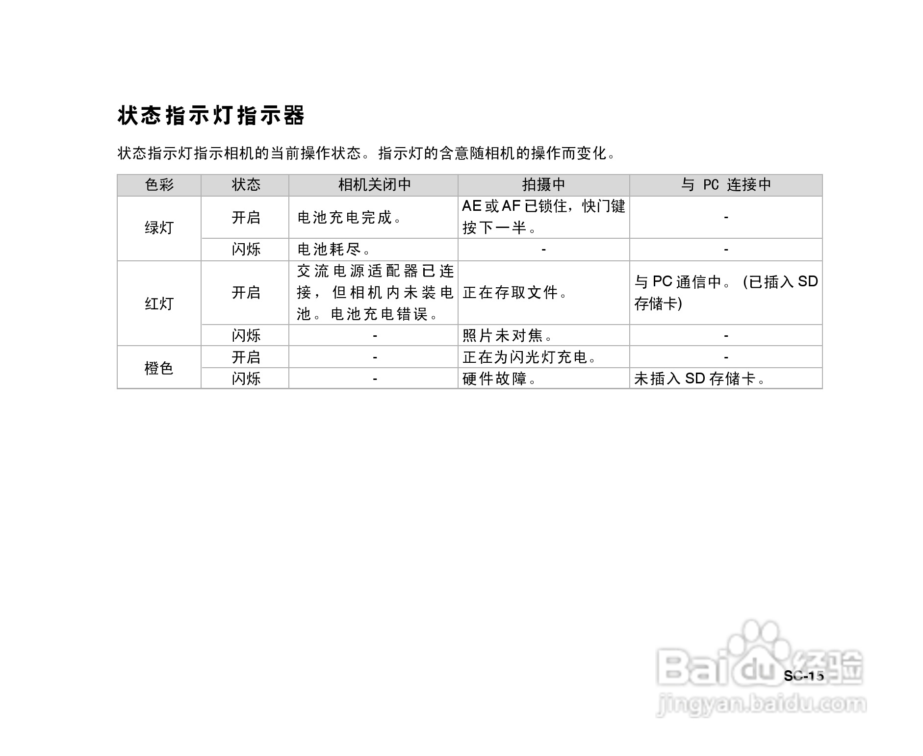 拍得丽SL-86码相机使用说明书:[2]