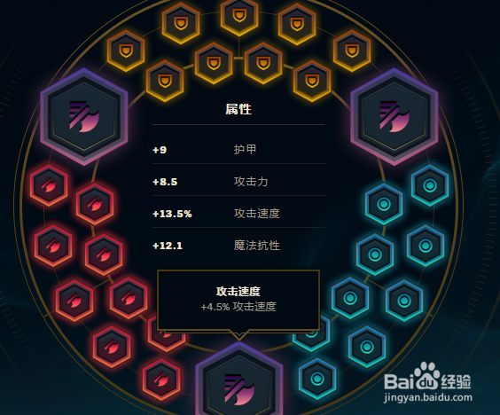 LOL7.13版本小炮崔丝塔娜天赋符文以及出装加点