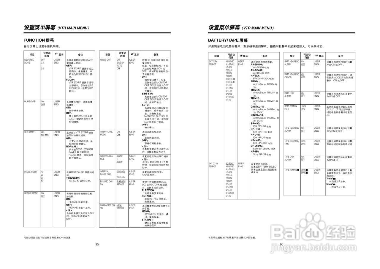 松下AJ-HDC20AMC数码摄像机说明书:[5]