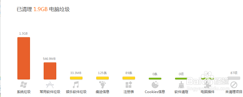 如何删除电脑垃圾