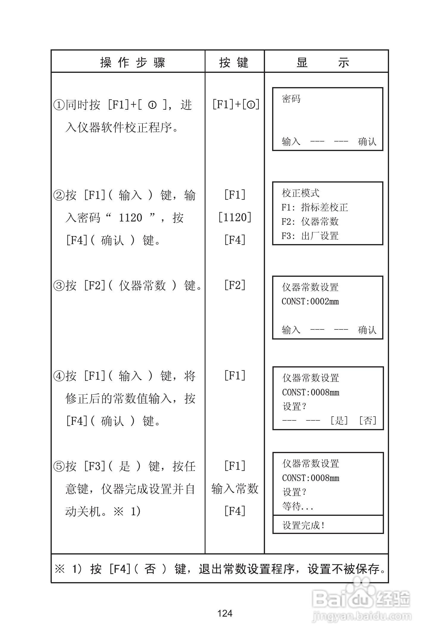 苏州一光RTS115L全站仪使用说明书:[14]