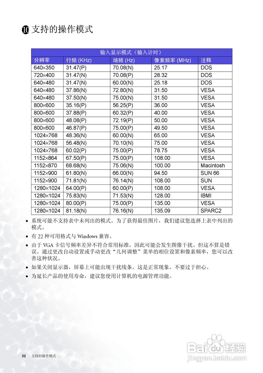 明基FP91E彩显使用说明书:[4]