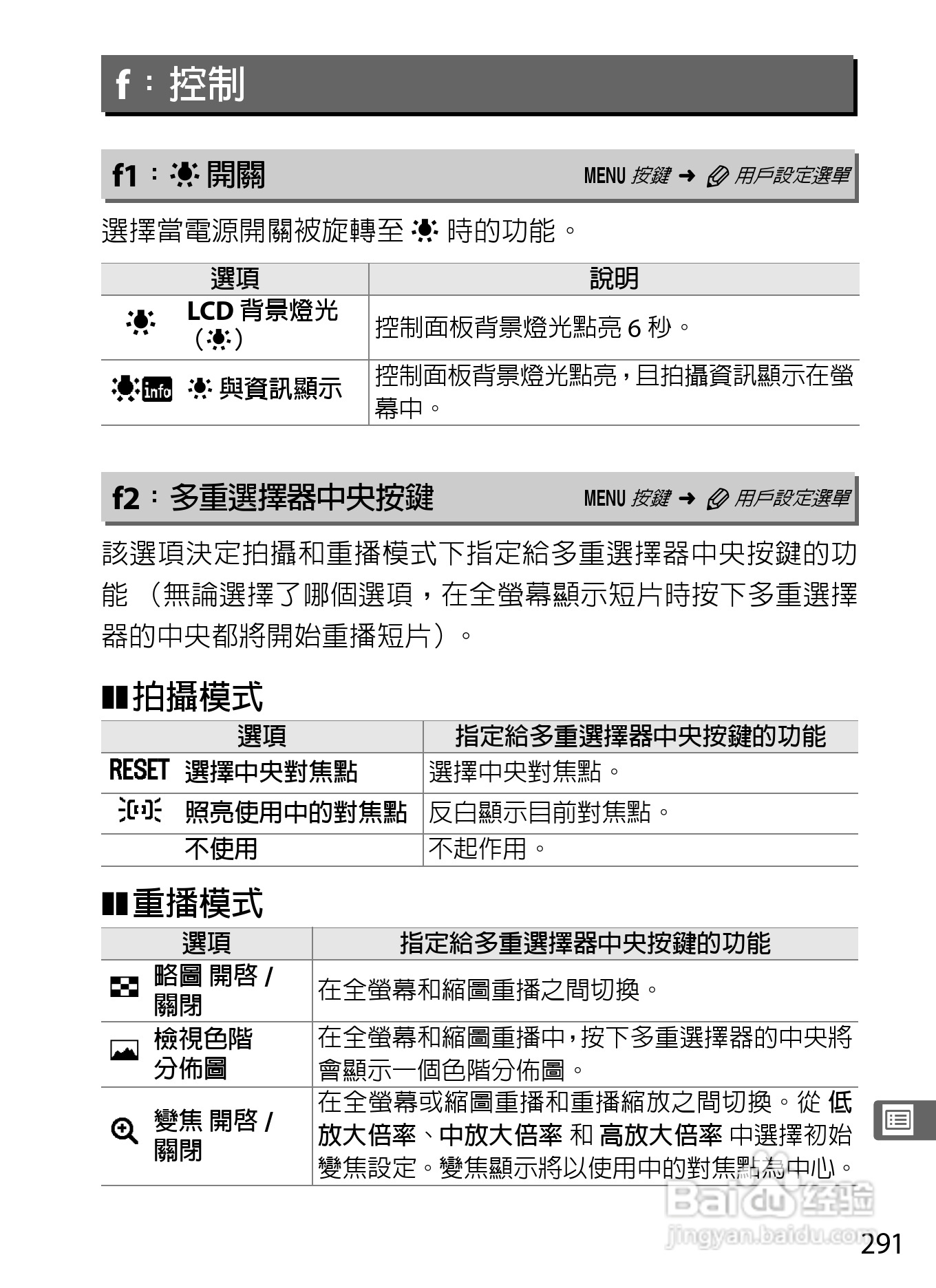 尼康D300S数码相机使用说明书:[32]