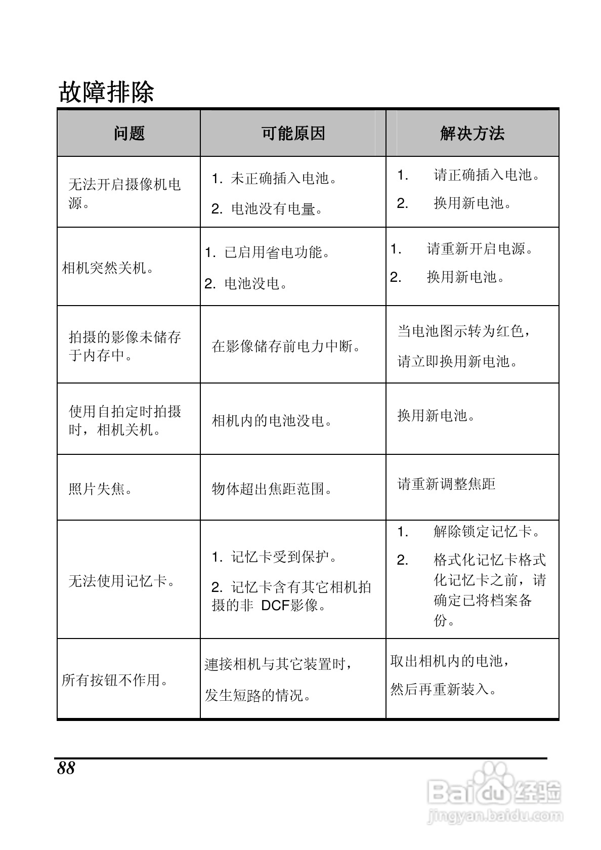 海尔DV-M200数码摄像机说明书:[9]