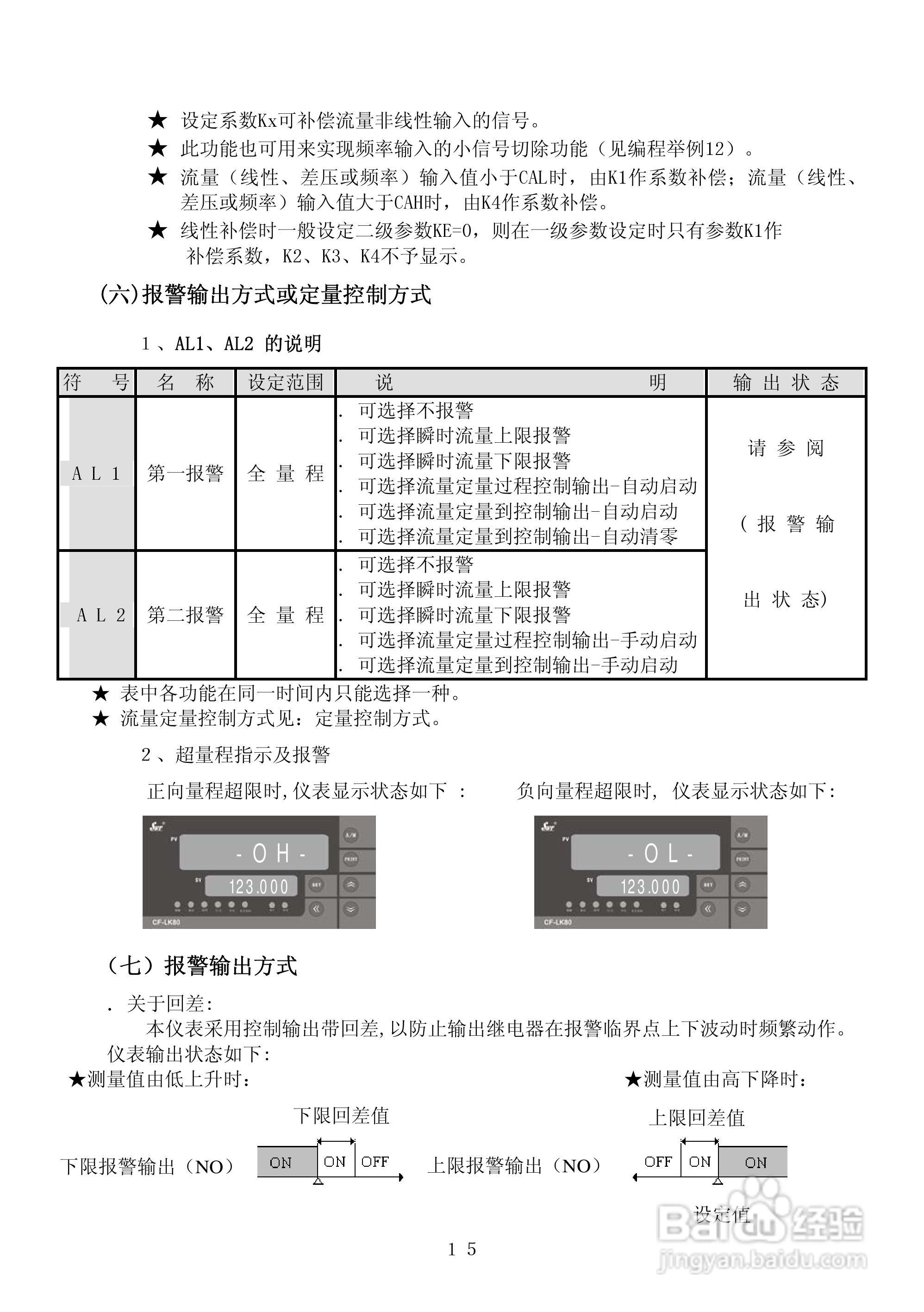 昌晖CF-LK智能流量积算控制仪说明书:[2]