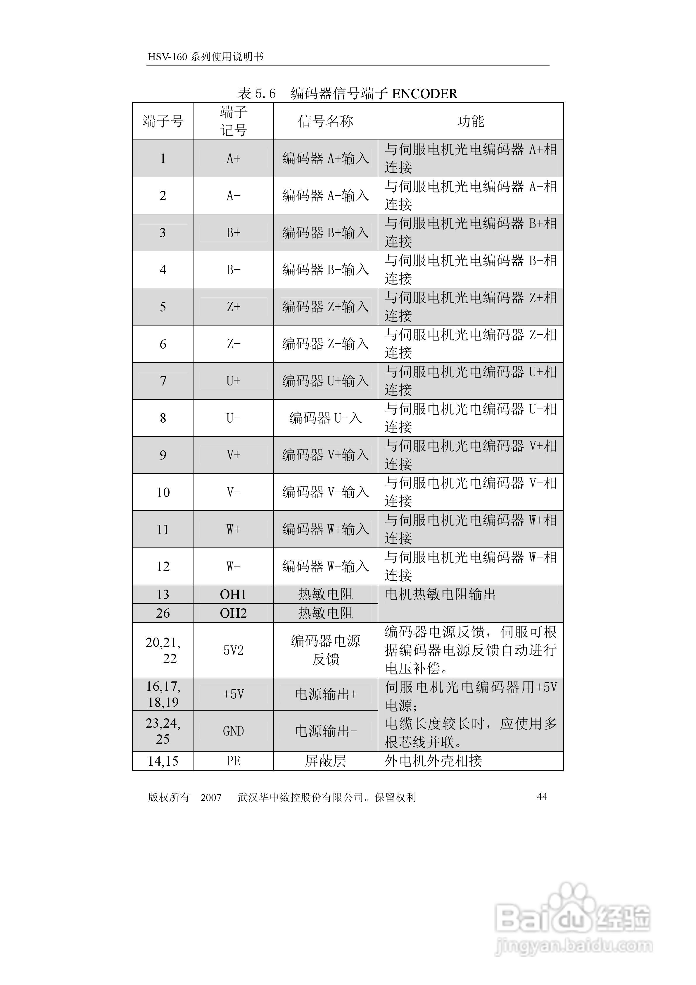 HSV-160系列全数字交流伺服驱动单元使用说明书:[5]