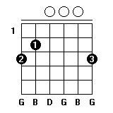 <b>吉他TAB谱常用G调和弦图详解</b>