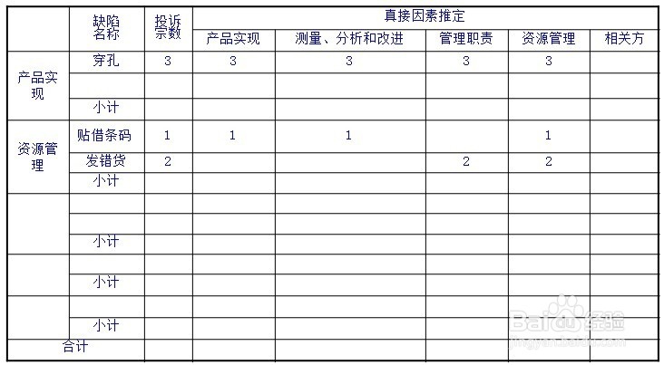 处理客户投诉的方法