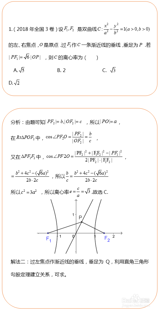 2019年高中数学复习必备——解析几何