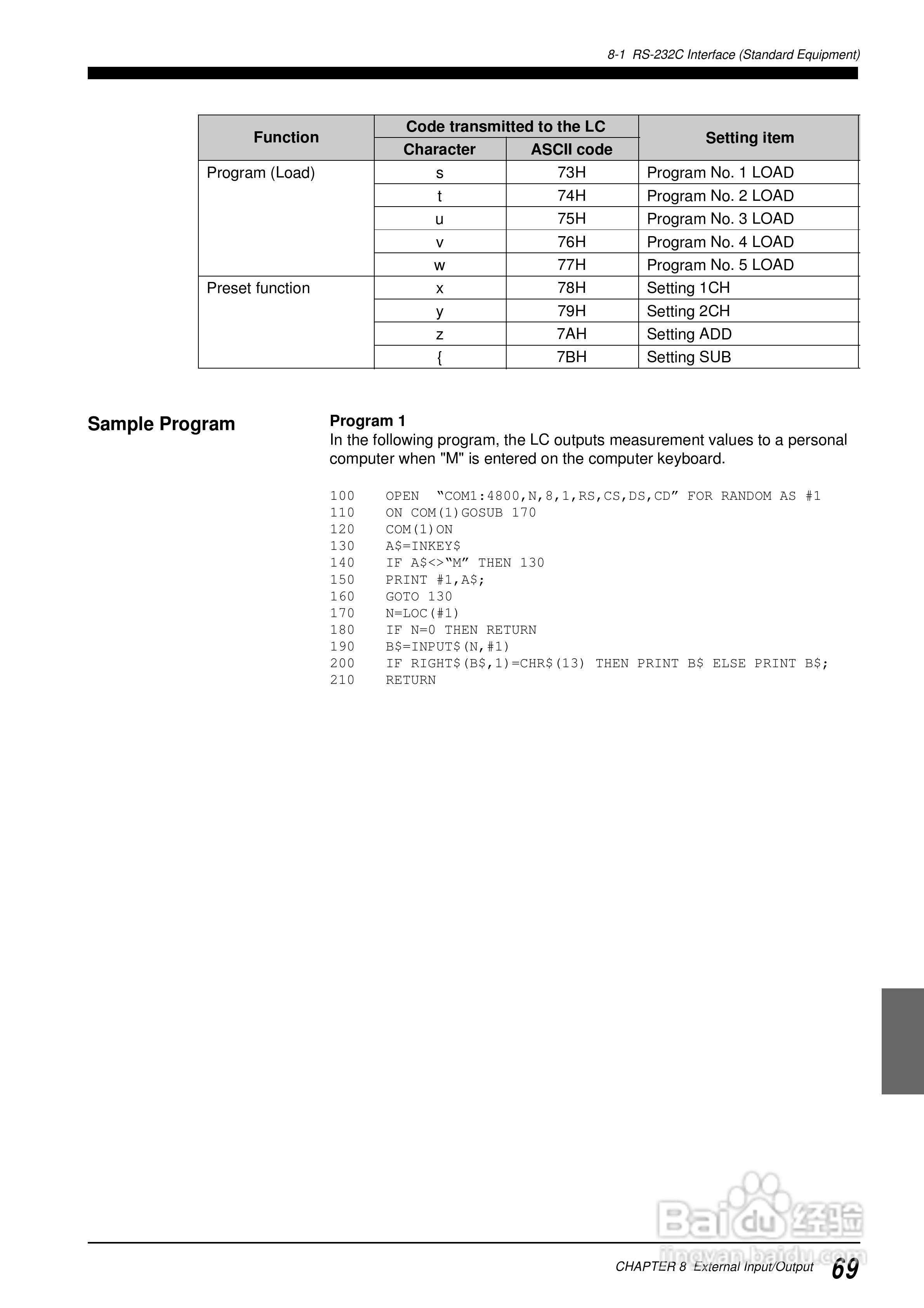 基恩士LC 系列類比感測器控制器说明书:[8]
