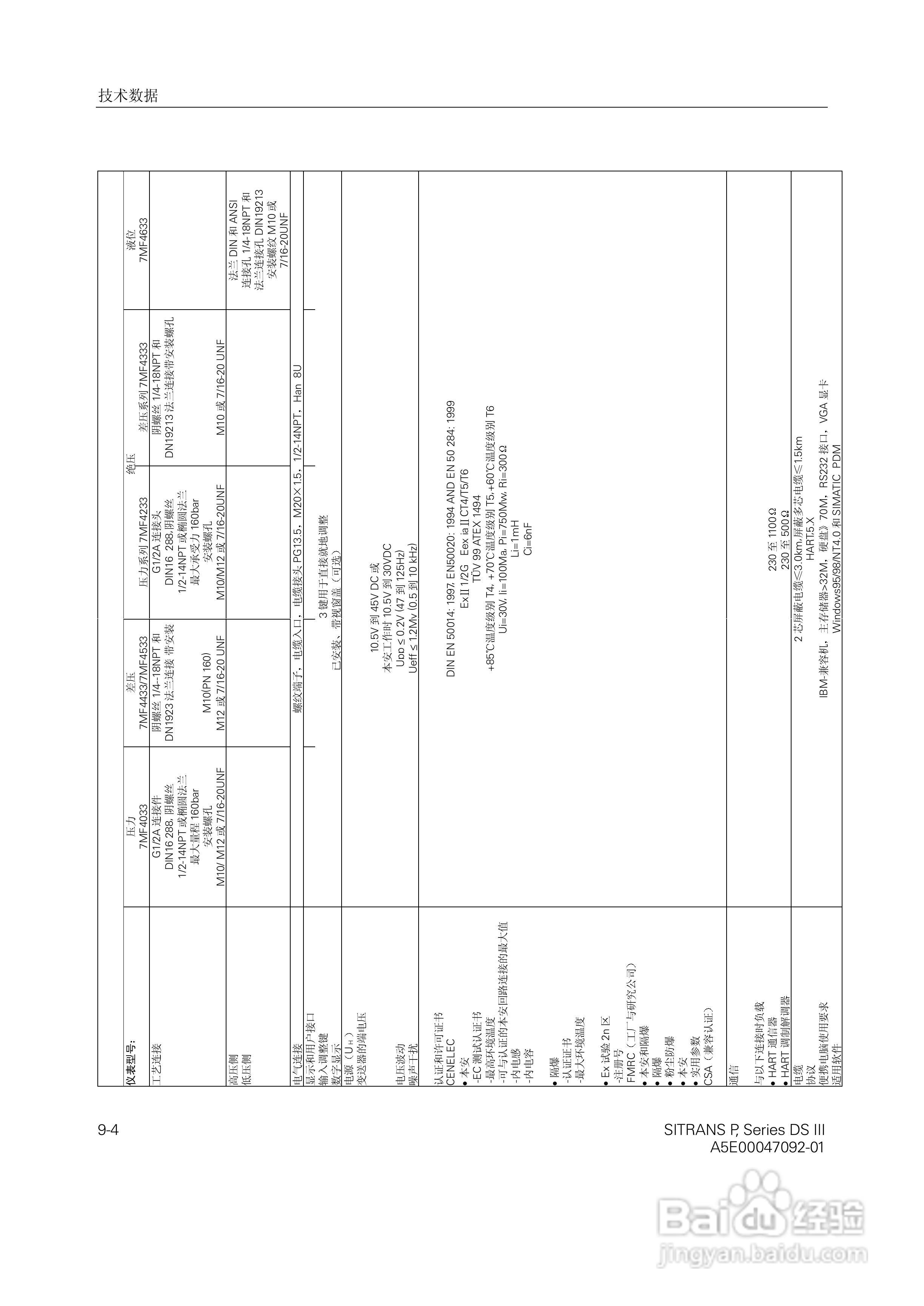 SITRANS/P压力变送器中文手册:[7]