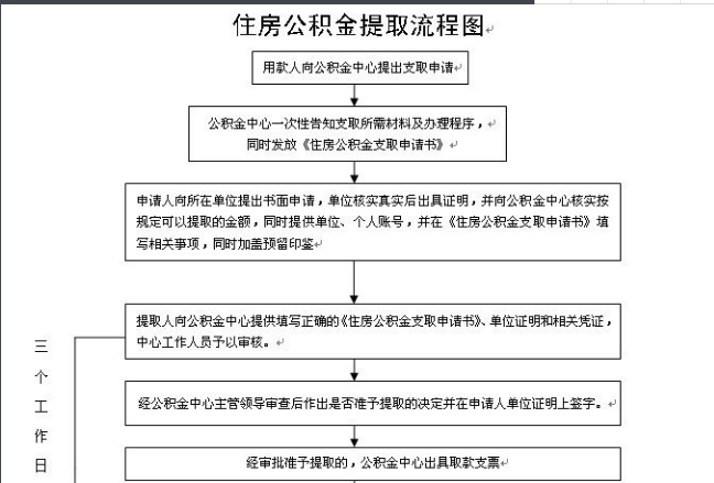 请问我有了购房合同，怎样提取公积金