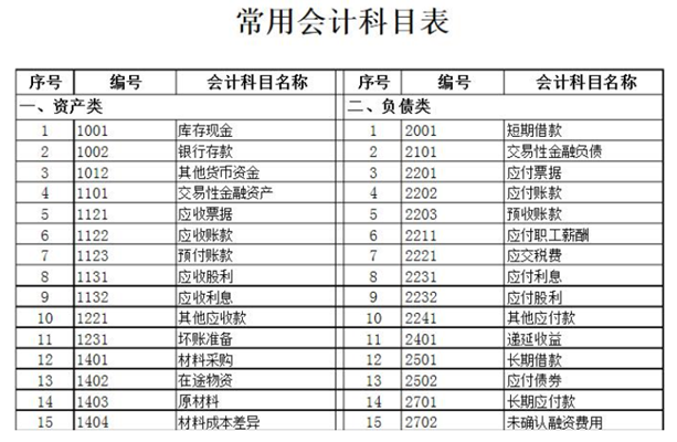 会计科目哪些属于借方哪些属于贷方