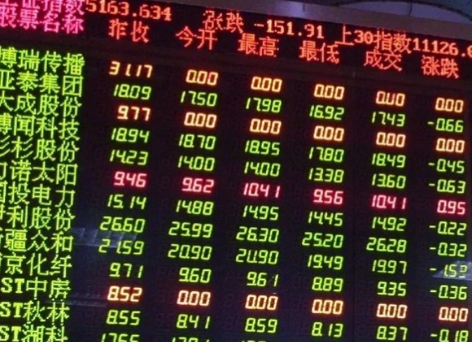 中国股民最喜欢什么颜色