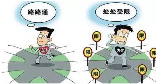 客户信用状况五C评估法的基本内容