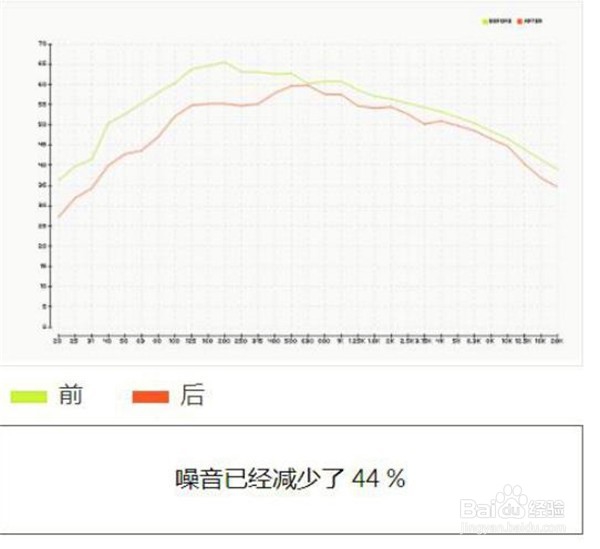 宝马16款328i胎噪隔音处理过程分享
