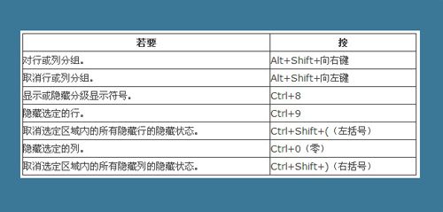 Excel里筛选、分级与管理快捷键表格