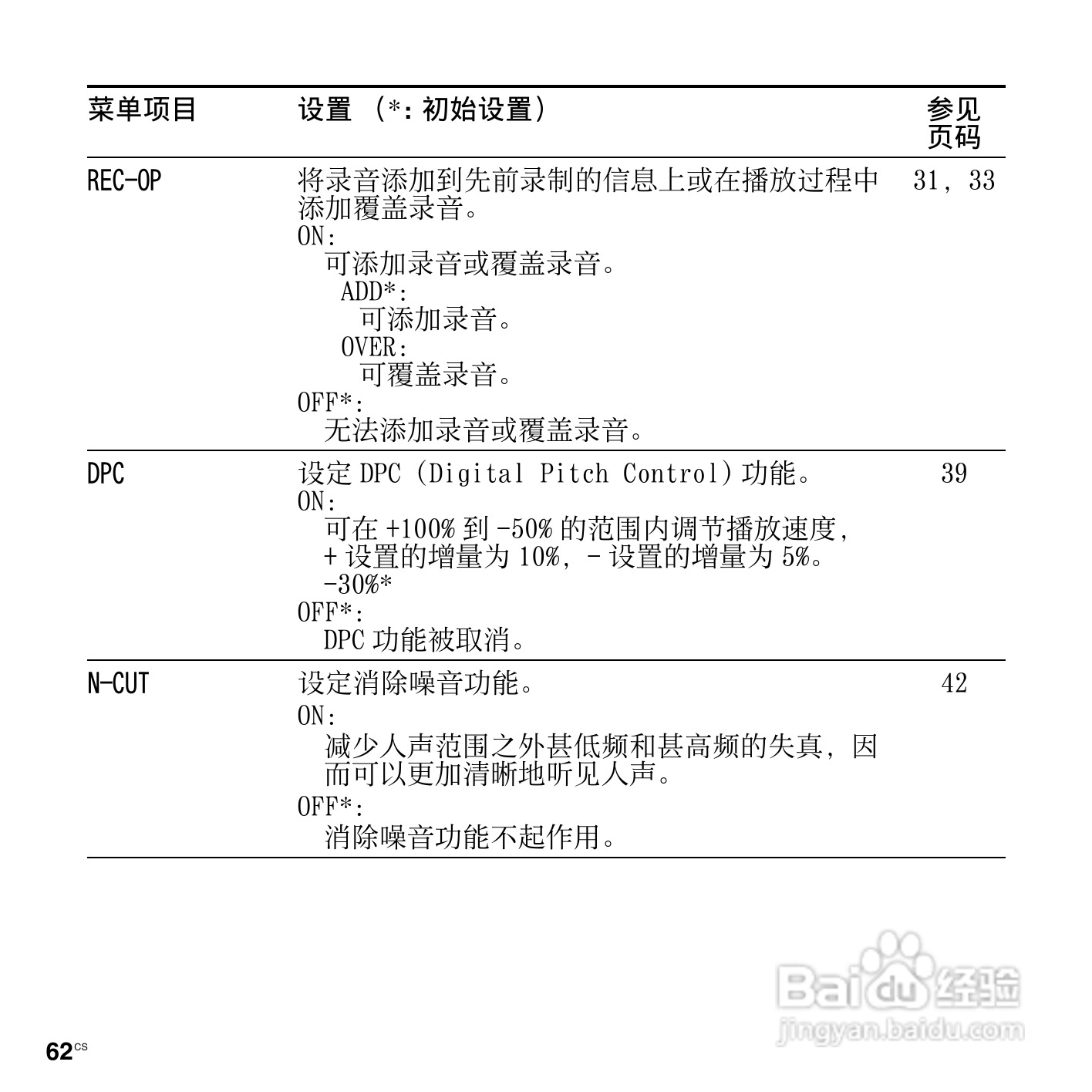 索尼ICD-PX820数码录音笔使用说明书:[7]