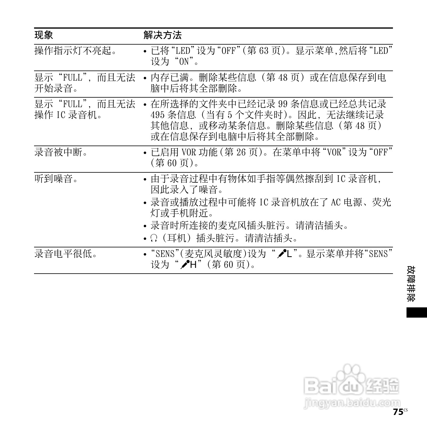 索尼ICD-PX720数码录音笔使用说明书:[8]