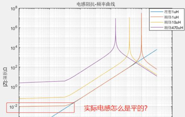 经验频率曲线外延存在的问题