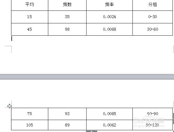 WPS表格如何“续表”