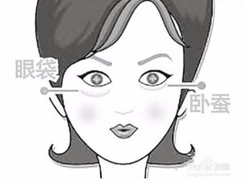 如何去除眼袋最有效果