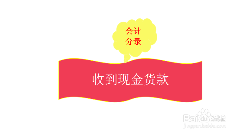 收到现金货款怎么写会计分录