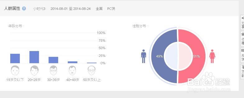 百度指数怎么用