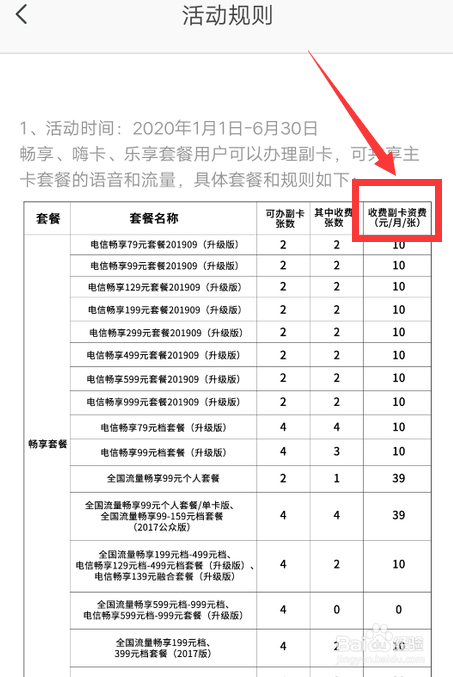 电信主卡副卡电话费是怎么算的