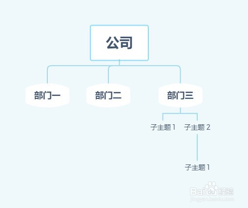 认识XMind中的各类思维导图