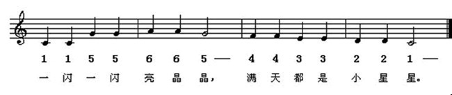 如何快速识记五线谱